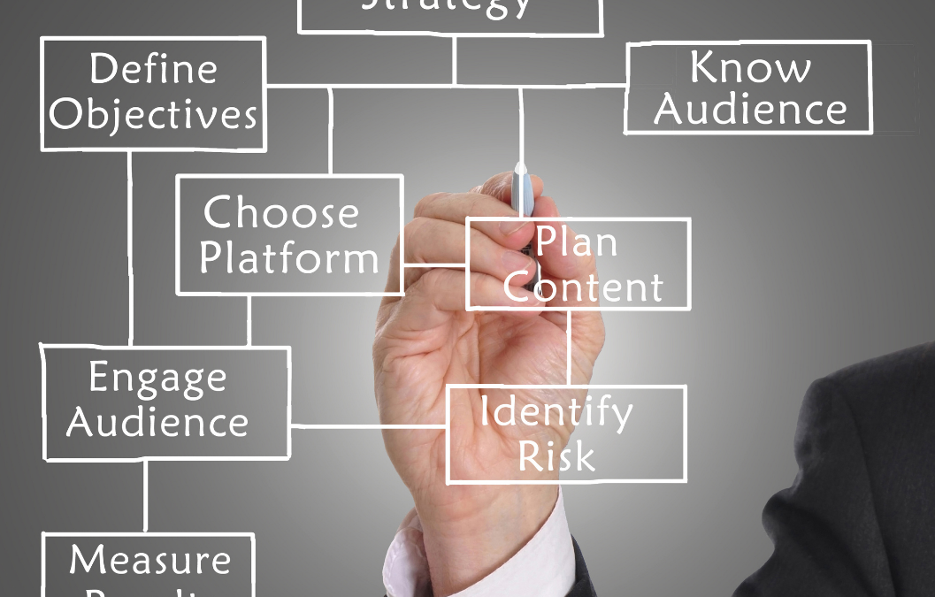 5 Tips for Social Media Advertising Success